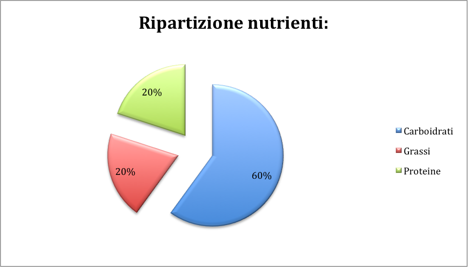 Senza titolo