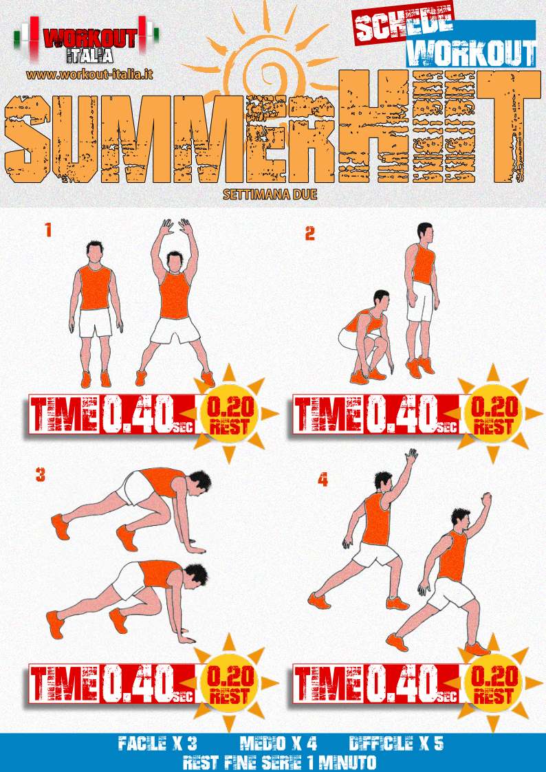 SUMMER HIIT - Settimana 2 - Workout-Italia