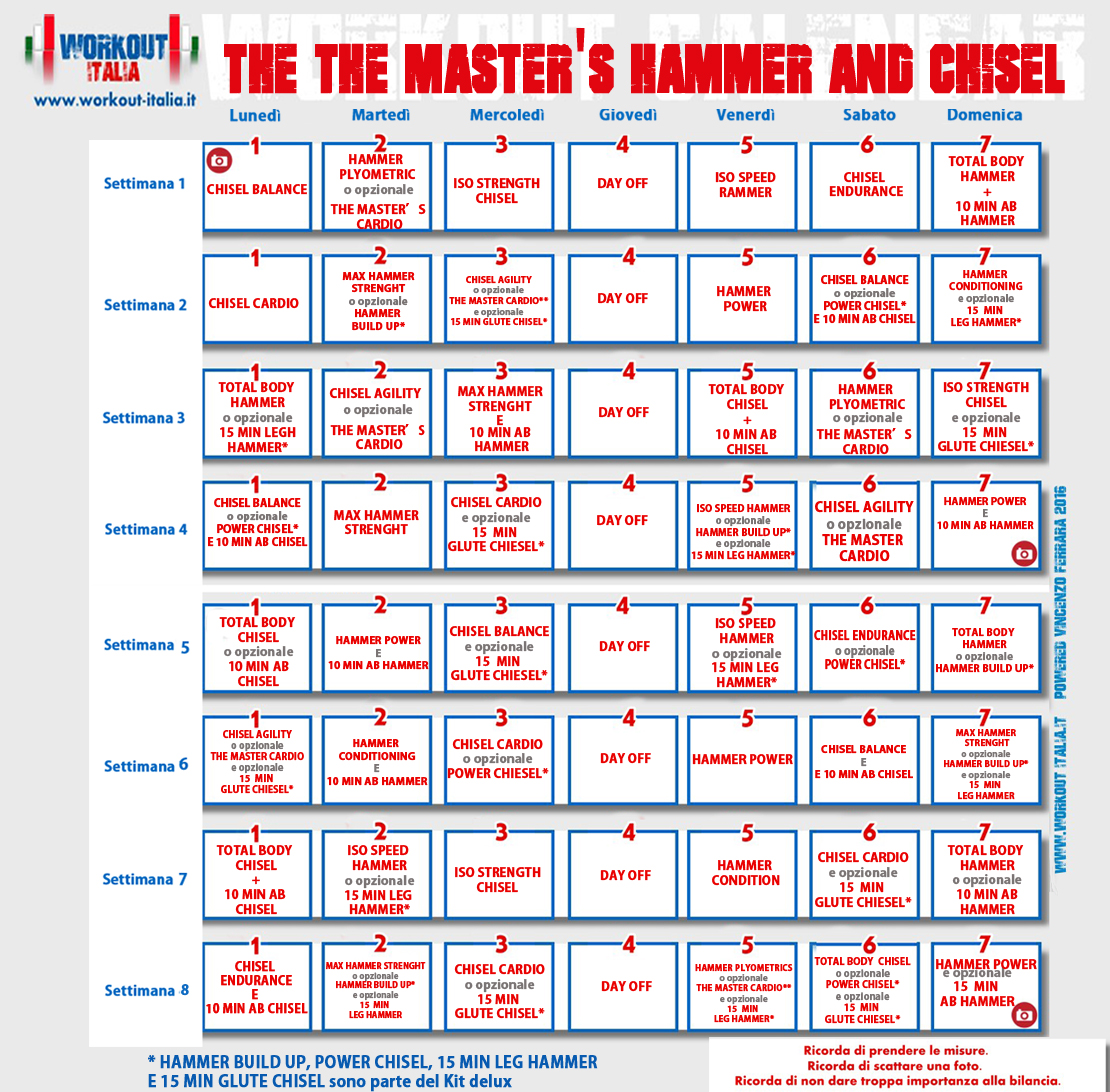 The master�s hammer and chisel Workout WorkoutItalia