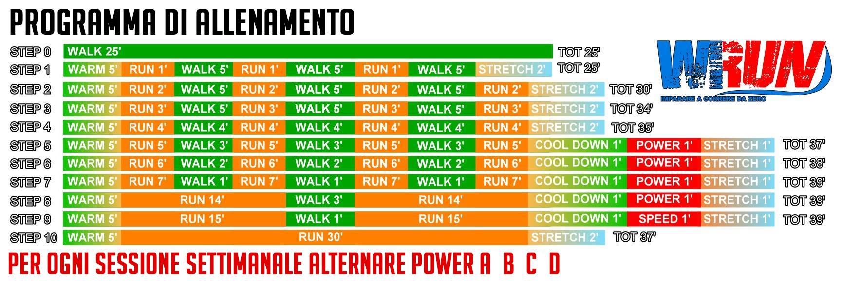 imparare a correre con WIRUN