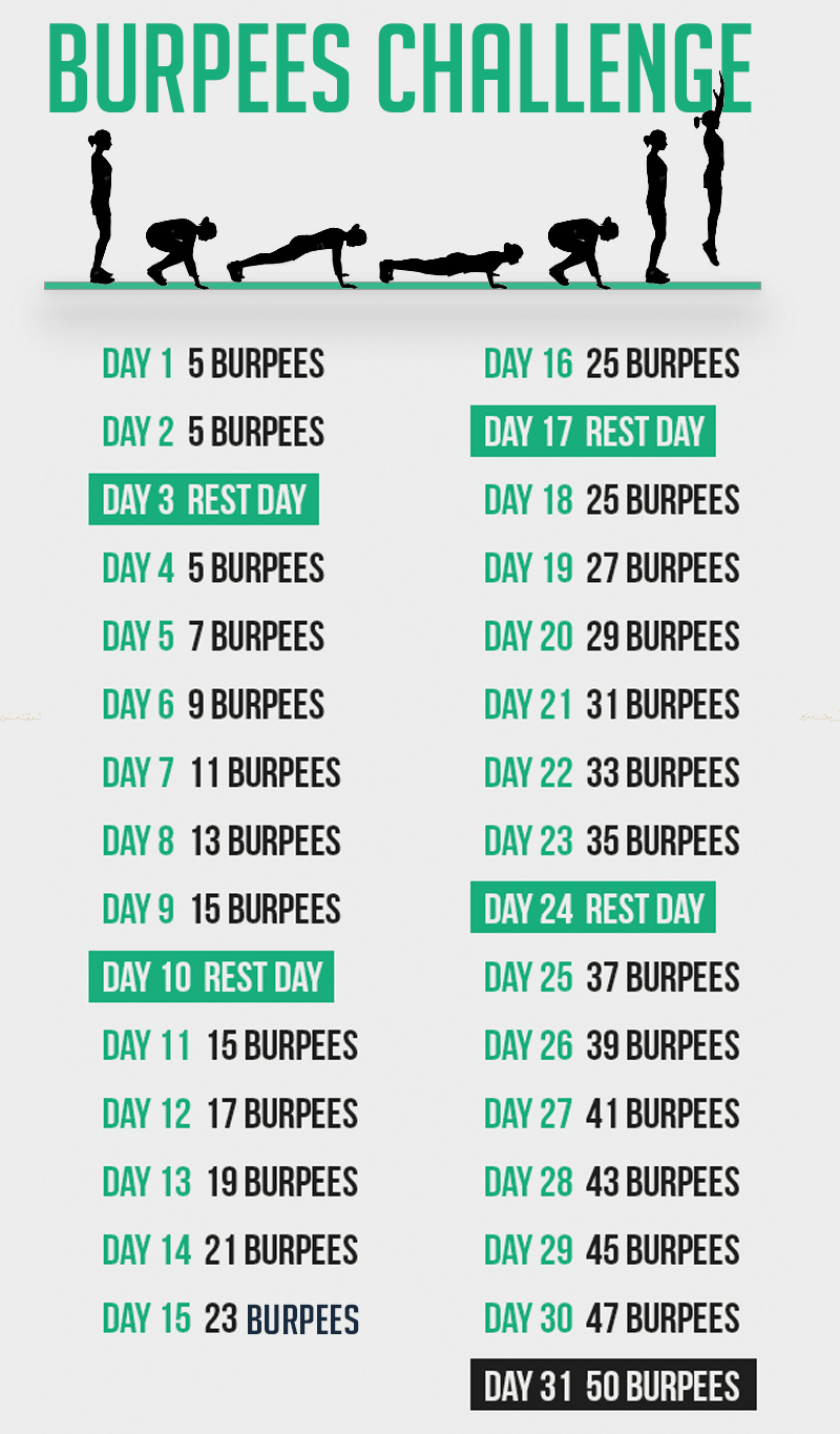 Burpees Challenge