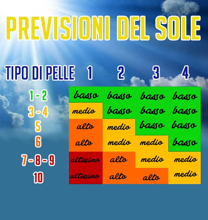 sole e sport