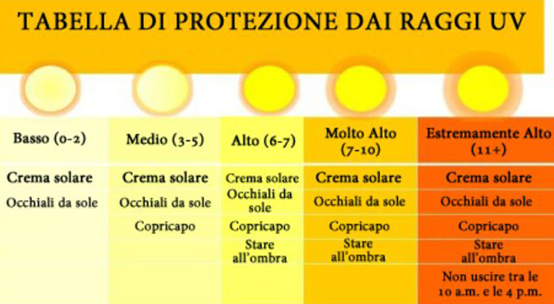 sole e sport