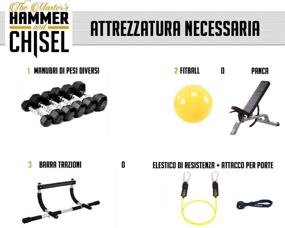 masterandchisel-Attrezzatura